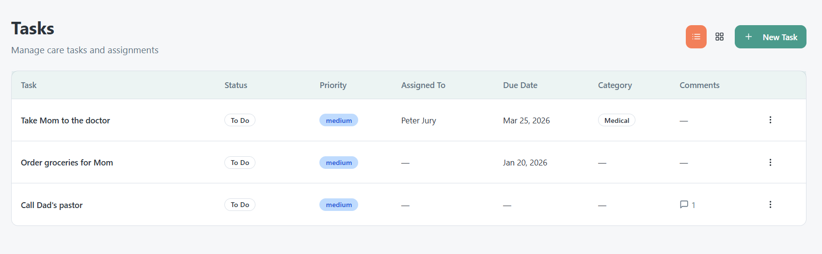 Tasks list view